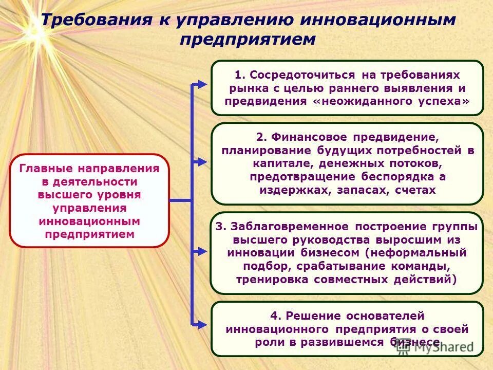 направления работы волонтеров. основные направления деятельности органов внутренних дел. направления работы требования. направления работы требования. основные направления деятельности заведующего доу.