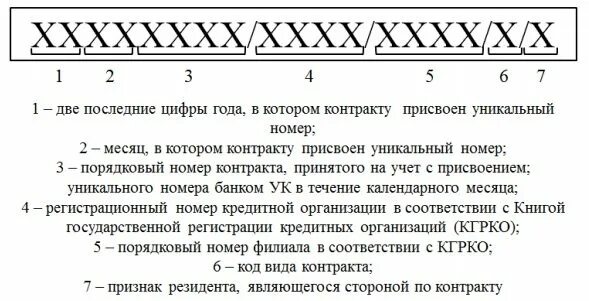 Уникальный номер. Структура уникального номера контракта. Уникальный номер контракта. Уникальный номер контракта структура номера. Уникальный номер договора.