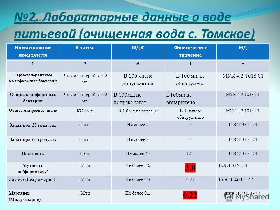 Качество питьевой воды гост