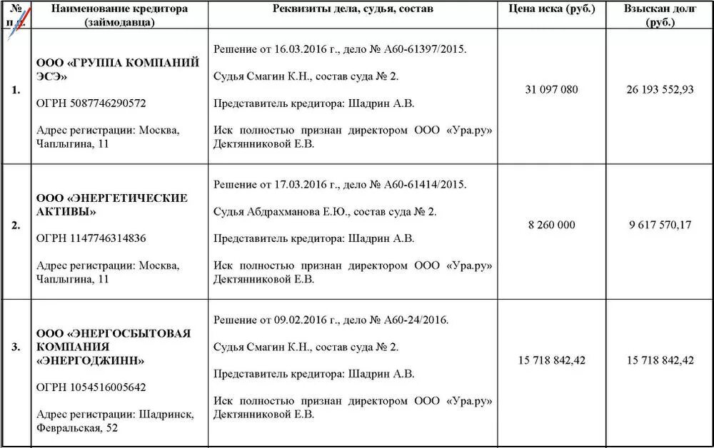 названия кредиторов. виды кредиторов. названия кредиторов. обязательства стороны в обязательстве. названия кредиторов.