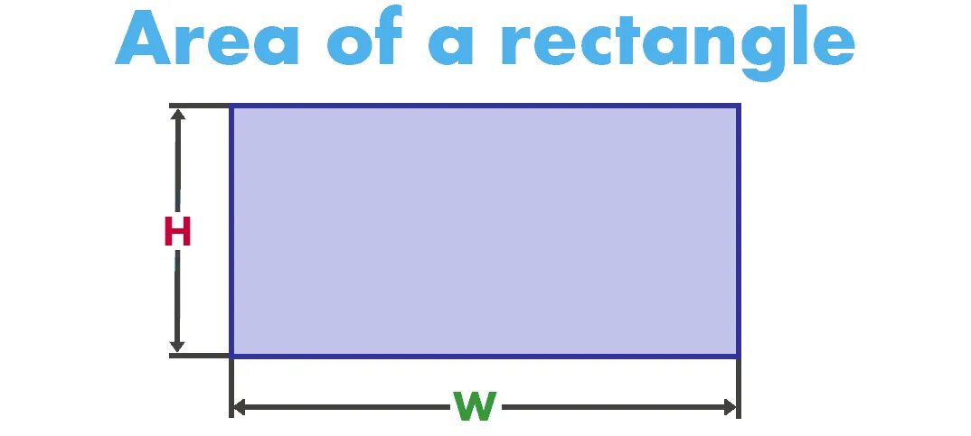 Area and perimeter of rectangle. Surface area of rectangular prims. Area of rectangle. Area formula. Rectangle formula.