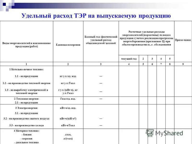 Форма 4 тэр статистика. Отчет 4 тэр статистика. Форма 4 тэр статистика. Статистическая форма 4-тэр за 2022 год. Коэффициент потребления тэр.