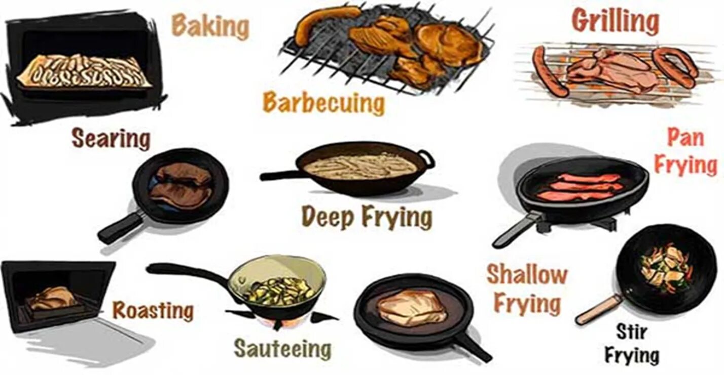 Глаголы готовки. Cooking methods. Methods of Cooking слова. Roast Grilled Fried разница.