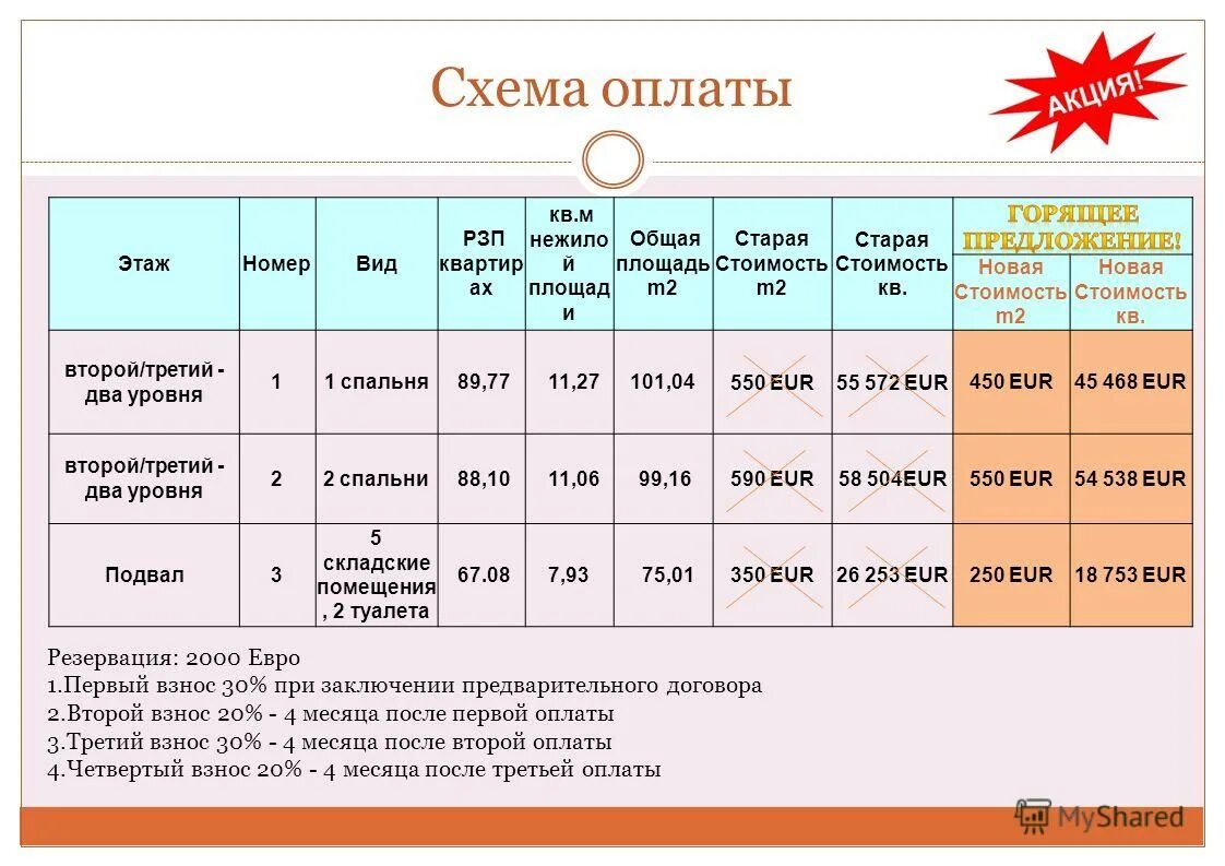 Отчисления 30 4. Страховые взносы в фонды. Отчисления в фонд социального страхования. Взносы ип во внебюджетные фонды. Предельная база для начисления страховых взносов таблица.