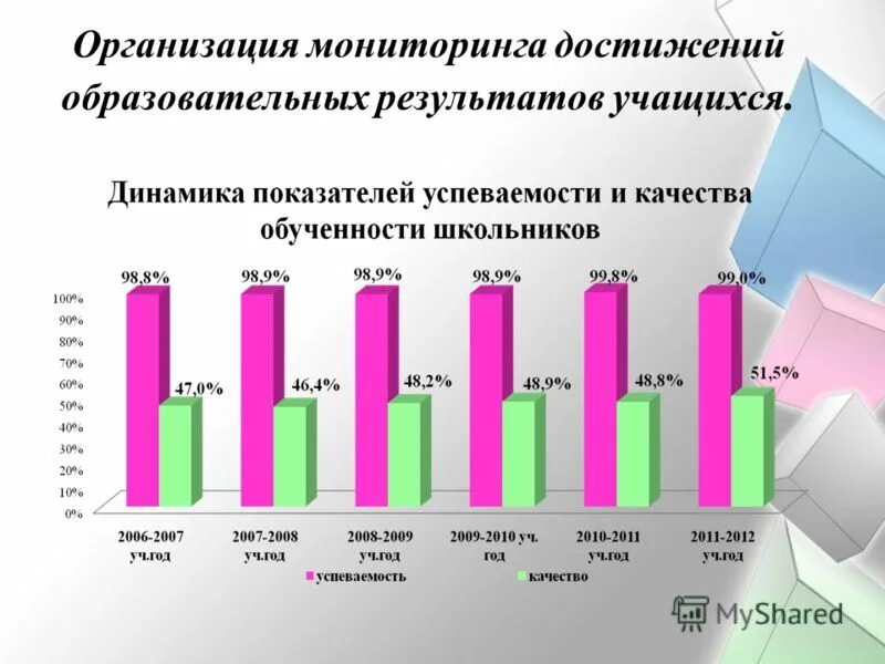 мониторинг достижений педагогов