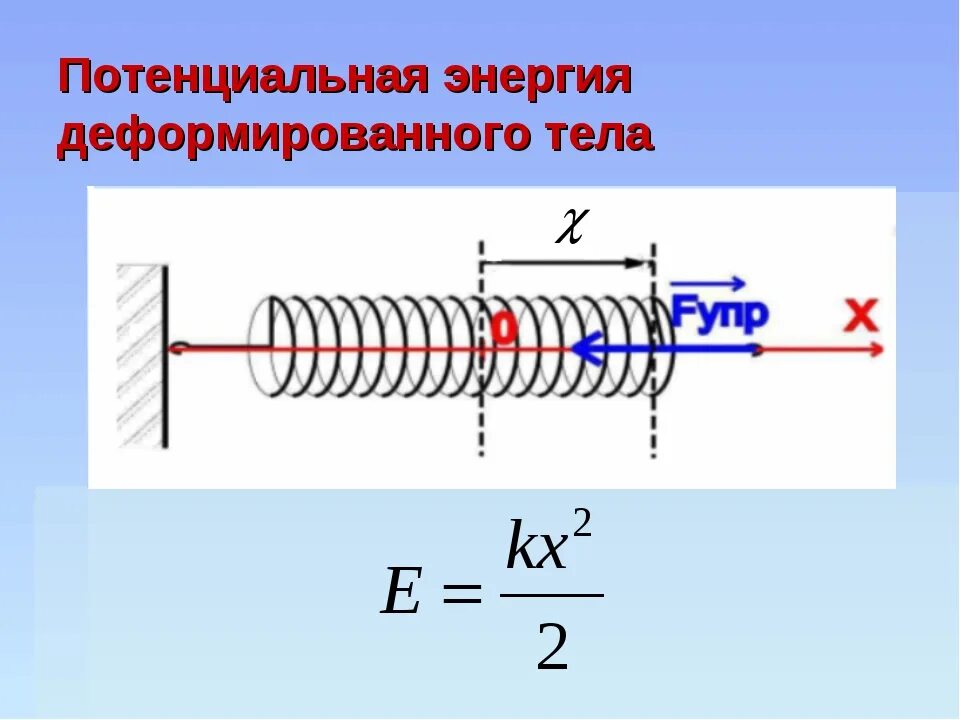 Кинетическая энергия пружины формула. Потенциальная энергия упруго деформированной пружины. Потенциальная энергия упруго деформированного тела формула. Энергия упругой деформации пружины. Потенциальная энергия упругой деформации тел