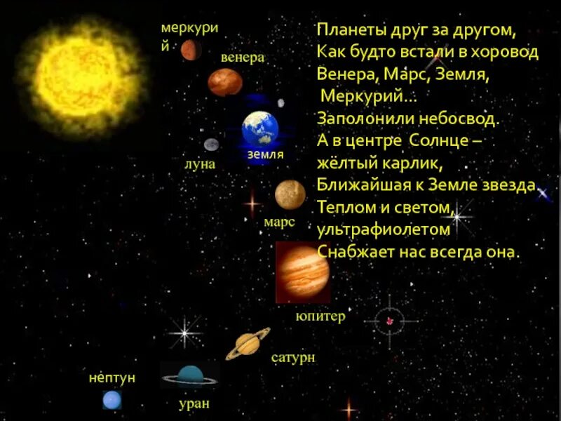 Марс ближайший сосед нашей земли текст. Меркурий ближайшие соседи планеты. Меркурий ближайшая Планета к солнцу. Соседи планеты земля. Планета ближе к земле.