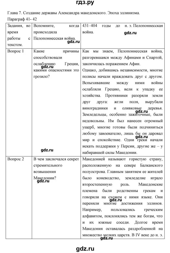 П 42 история 5 класс. Домашнее задание по истории 5 класс таблица. Гдз по истории. Домашнее задание по истории пятый класс. Конспект параграфа 41 по истории.