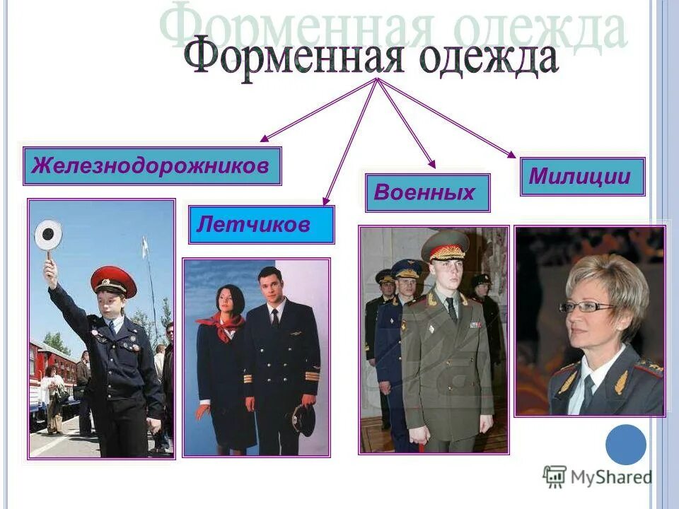 Профессии людей на содержание армии полиции. Взаимодействие армии и полиции. Профессии армии и полиции. Профессии на содержание армии и полиции. Профессии по содержанию армии полиции.