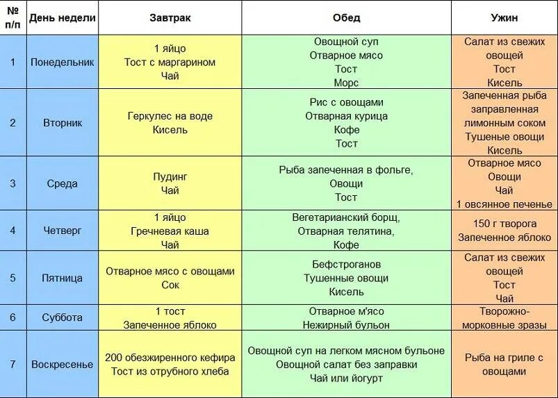 Диета для мужчин после 60 лет. Гипохолестеринемическая диета таблица продуктов. Диетический рацион питания таблица. Меню гипохолестериновой диеты. Гипохолестериновая диета таблица.