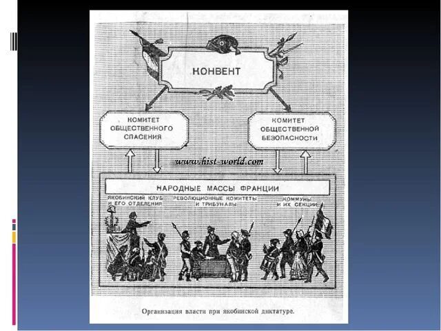 Комитет общественного спасения это. Комитет общественного спасения во франции 18 век. комитет общественного спасения франции 1793. комитет общественного спасения во франции. комитет общественной безопасности франция.