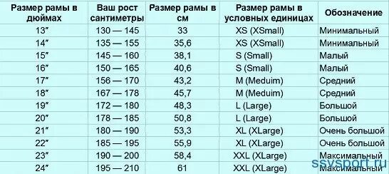 Рост 170 какой велосипед. Рама велосипеда 16 дюймов на какой рост. 18 Размер рамы велосипеда. Таблица размеров рамы велосипеда горного. Размер рамы велосипеда XC.