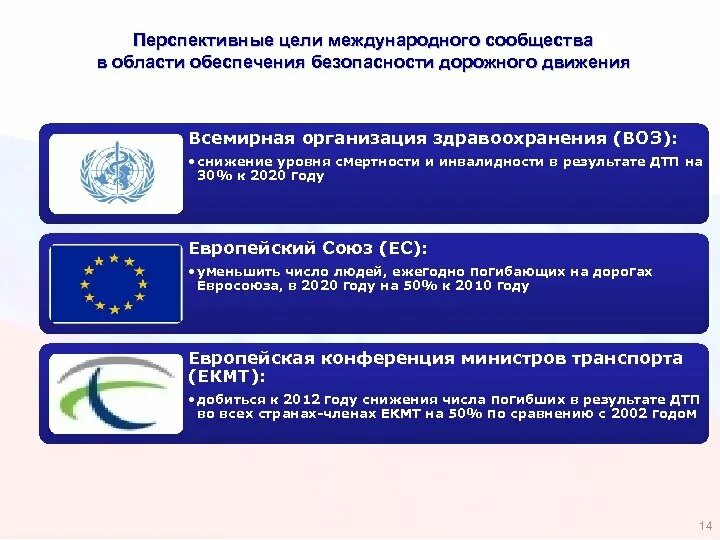 Цель учреждения здравоохранения. Международные организации здравоохранения. Всемирная организация здравоохранения воз. Воз основные цели. Всемирная организация здравоохранения цели.