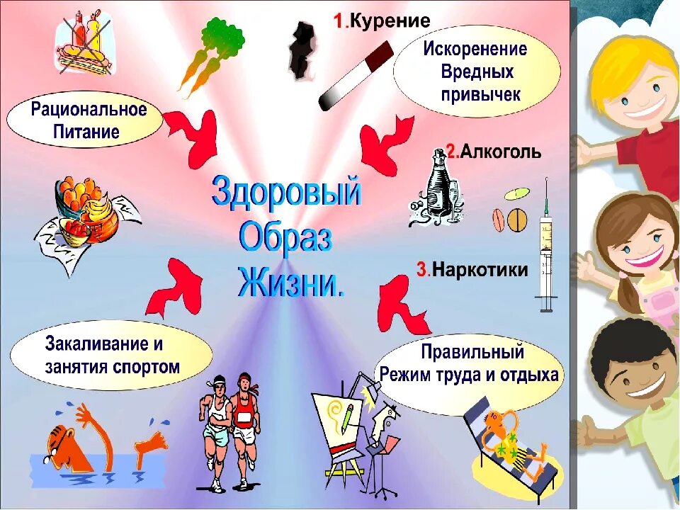 Том насколько многое зависит. Правило здорового образа жизни. От чего зависит здоровый образ жизни. От здорового образа жизни зависит:. Привычки для здоровья.