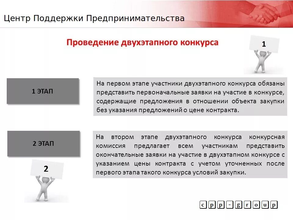 Открытый конкурс по 44 сроки. Схема проведения открытого конкурса. Схема проведения электронного конкурса. Двухэтапный конкурс по 44 ФЗ. Открытый конкурс по 44 ФЗ.