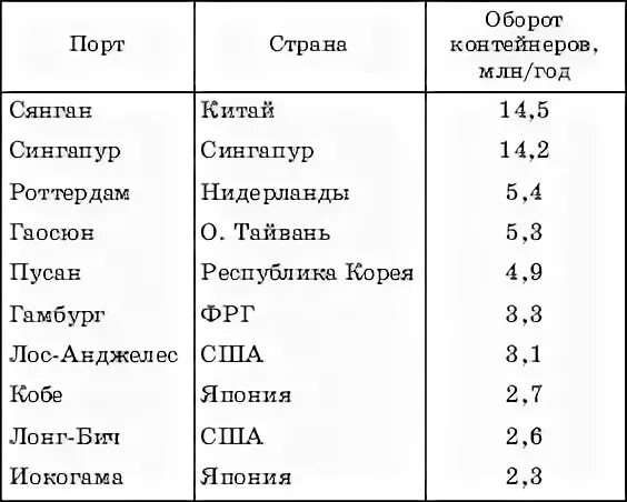 Страна портов