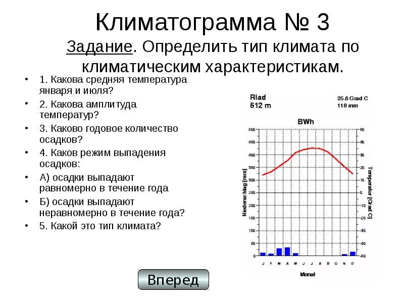 Климатограмма города пермь. Амплитуда температур по климатограмме. Годовая амплитуда температур на климатограмме. Климатограммы 7 класс география амплитуда. Климатограмма 118.