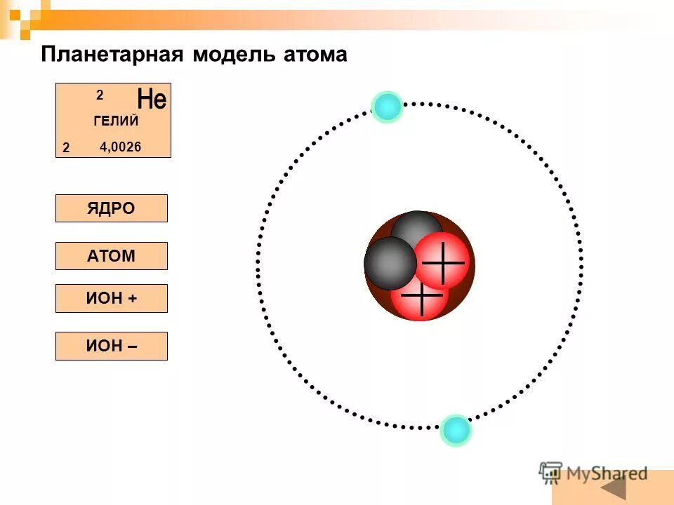 Изобразите атом гелия