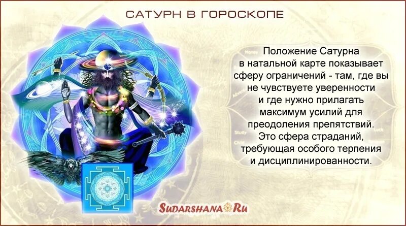 Кармический апрель 2024. Сатурн Шани Джйотиш. Сатурн суббота астрология. Суббота день Сатурна Джйотиш. Суббота Ведическая астрология.