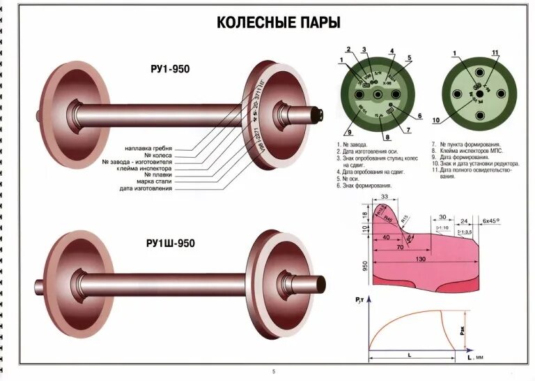 Колесная пара ру1ш-950 чертеж. Колесная пара рв2ш-957-г чертеж. Ось колесной пары ру1ш. Чертеж оси колесной пары ру1ш. Главное ру 1