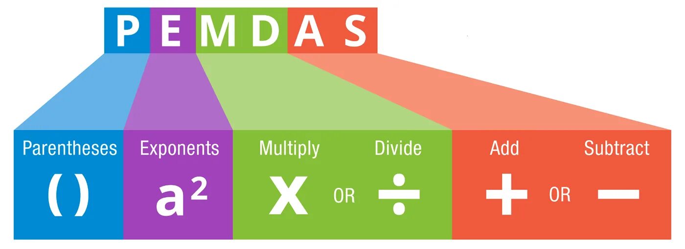 Operations orders. Order of Operations Pemdas. Pemdas. Pemdas и bodmas. Order of Operations in Math.