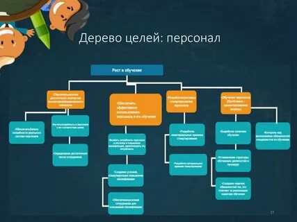 Дерево целей для ребенка