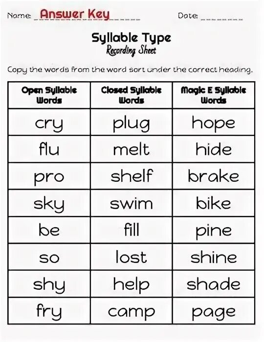 Closed syllable. Vowels in open syllables. vowels in open and closed syllables. a open close syllable. a in open and closed syllable.