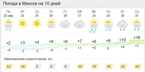 Погода в Москве на март. Самара погода март. Погода в Новочеркасске на март. Погода в Конаково на март.