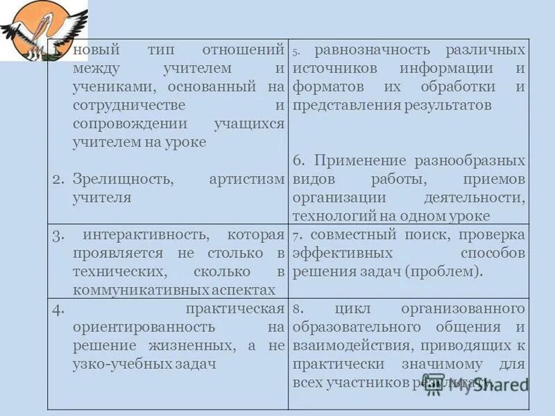 типы отношений между учителем и учениками