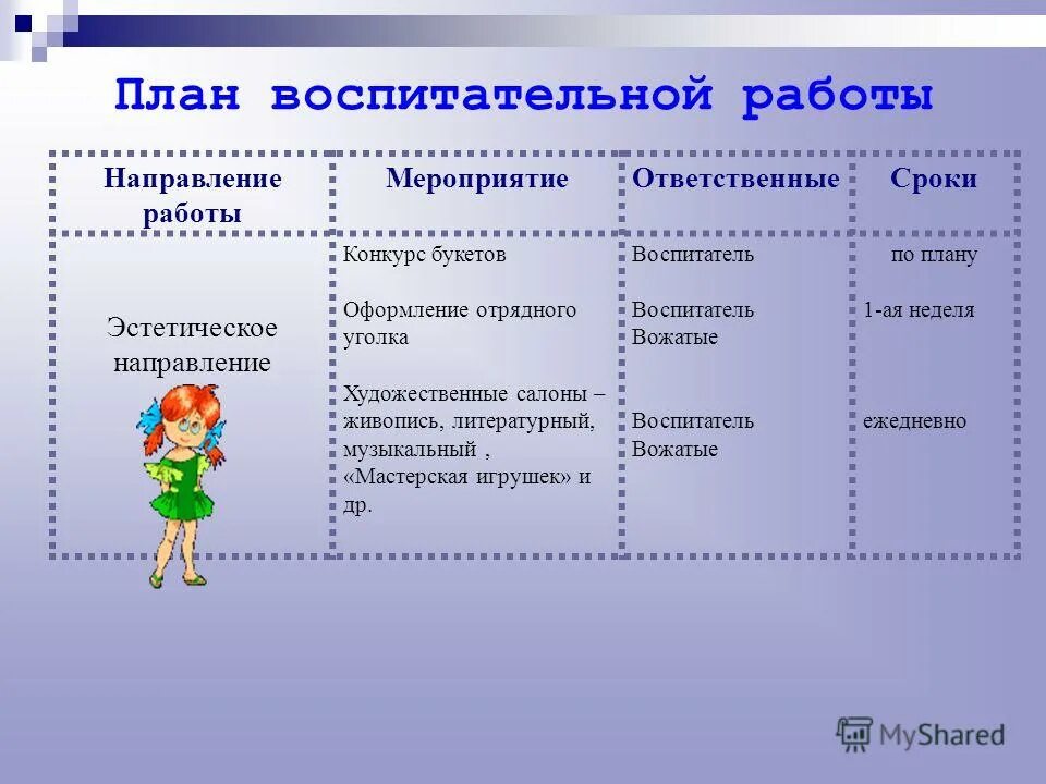 План воспитательной работы 1