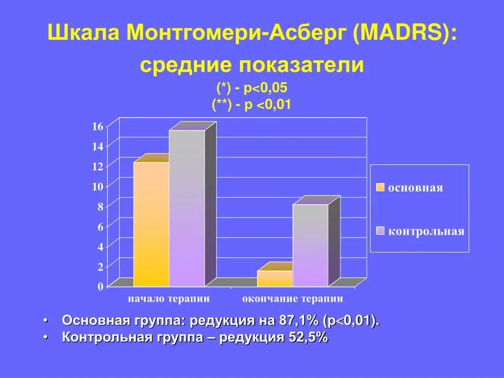 Шкала монтгомери асберга для оценки. Оценка степени тяжести гестоза шкала савельевой. Шкала монтгомери асберга для оценки. Шкала оценки боли. Шкала монтгомери асберга для оценки.