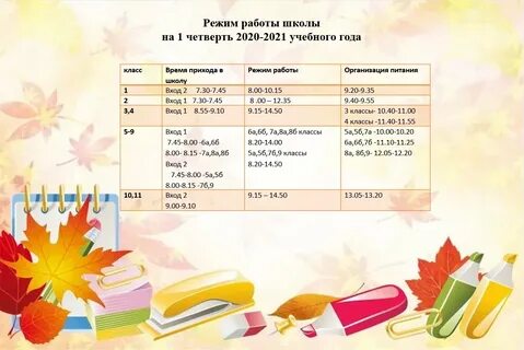 Когда конец первой четверти