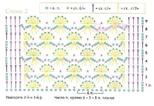 Схемы вязания пледа крючком для новорожденных. Схема пледа крючком для новорожденного простые. детский плед крючком для девочки со схемой. схема одеяла крючком для девочки. платье пушинка крючком схема.