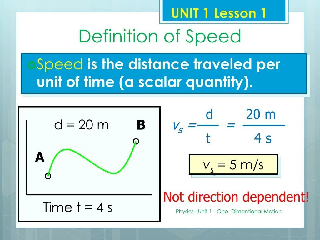 Sped meaning. Units physics Speed. Speed Definition. Speed meaning. Unit of Speed Physic.