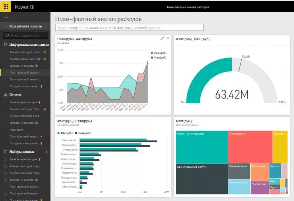 Анализ данных в Power bi. Дашборд MS Power bi. Power bi Интерфейс. Microsoft Power bi отчеты.