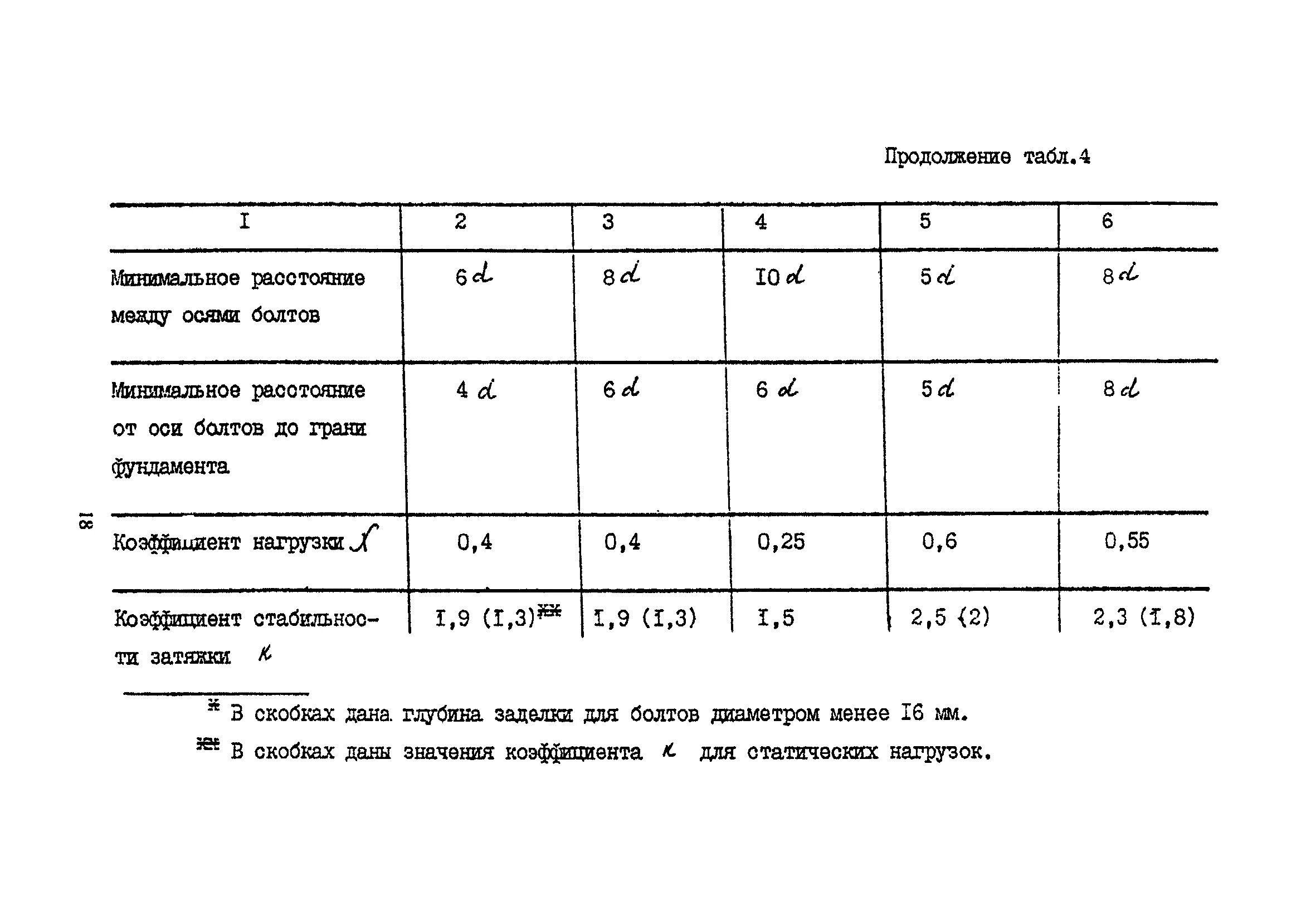 Минимальные расстояния отверстий от края. Минимальные расстояния отверстий от края