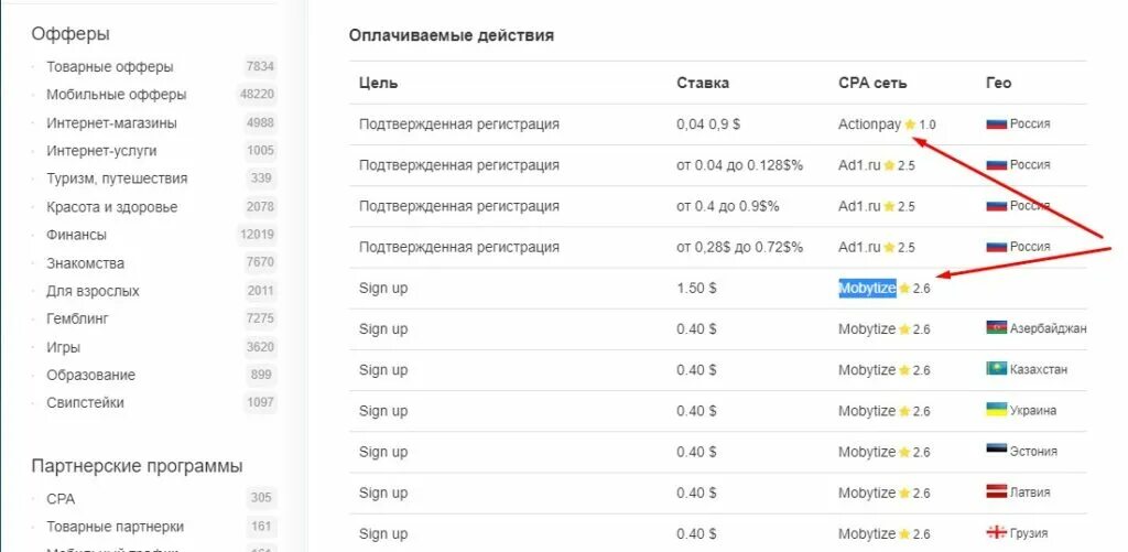 Рейтинг партнера