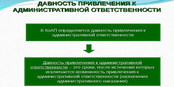 Срок давности по штрафам. Срок давности штрафов ГИБДД. Срок давности за штрафы ГИБДД. Срок исковой давности по штрафам. 20.25 коап сроки привлечения к административной ответственности