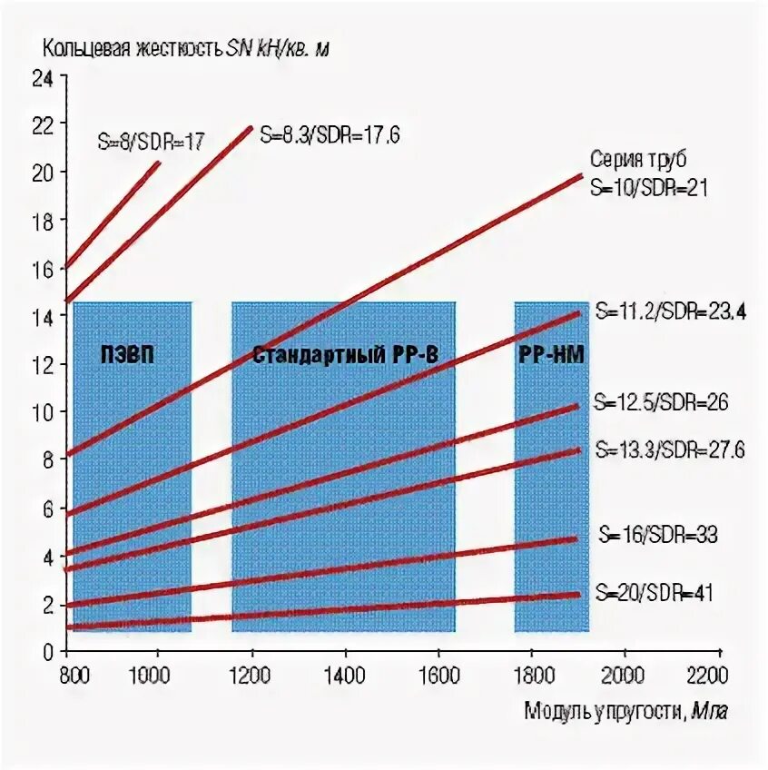Кольцевая жесткость для стеклопластиковой трубы. Кольцевая жесткость трубы sn8. Кольцевая жесткость SN (класс кольцевой жесткости), кн/м2. Кольцевая жесткость гофрированных труб. Классы кольцевой жесткости