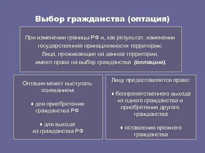 Получение гражданства изменения. Выбор гражданства. Выбор гражданства при изменении границы РФ. Выбор гражданства оптация. Оптация это приобретение гражданства.