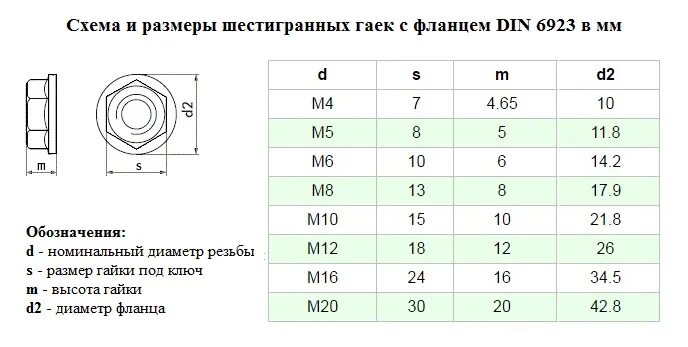 Гайка ключ на 10. Гайка шестигранная м10 диаметры. Гайка м10 ДКС. Гайка м10 размер ключа. Гайка под болт м10.