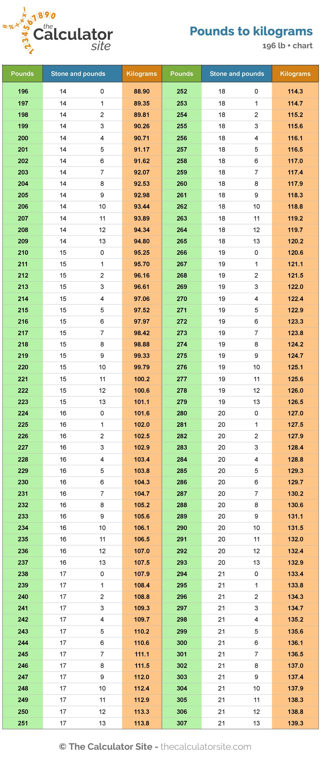 Lb in kg. Калькулятор lbs kg. Pounds to kg. Pounds to Kilograms. Lbs to kg таблица.