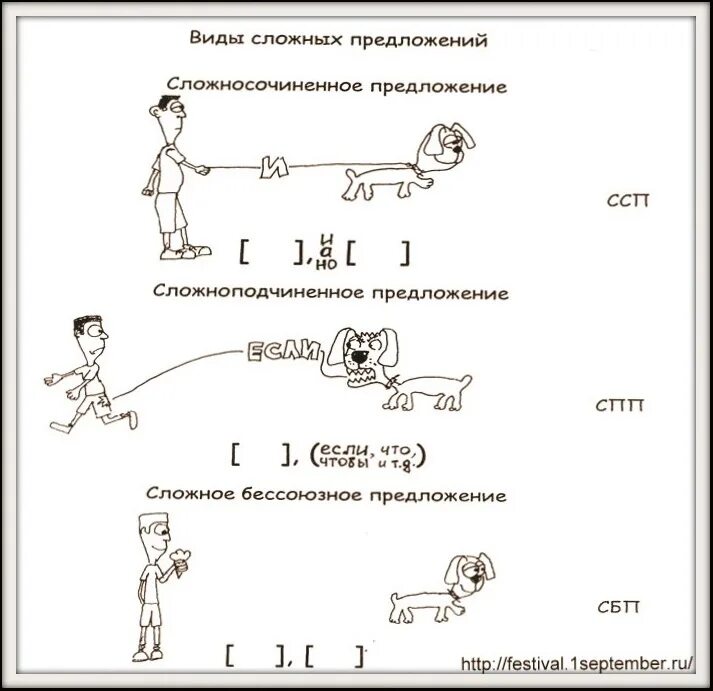 Сложносочиненные и сложноподчиненные предложения 5 класс. Схемы сложносочиненных и сложноподчиненных предложений. Схемы простых и сложных предложений сложносочиненных. Сложносочиненные и Сложноподчиненные схемы. Схемы сложных предложений сложносочиненных и сложноподчиненных.