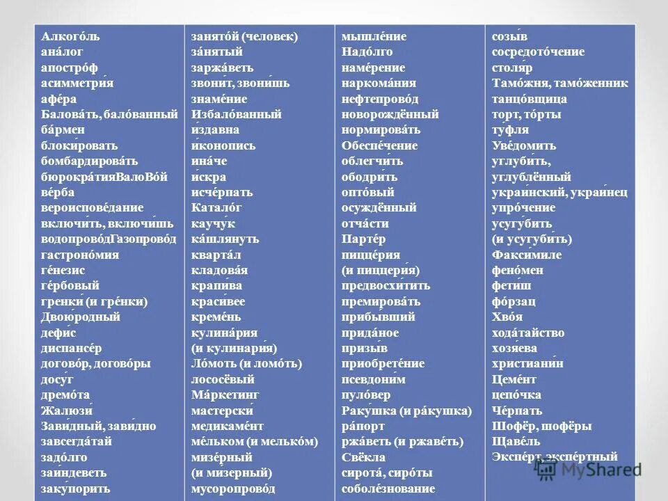 Формирование намерения. Слова ждала ждали с ударением. Ободрала созыв намерение надолго. Ударение в слове договор. Ударения в словах.