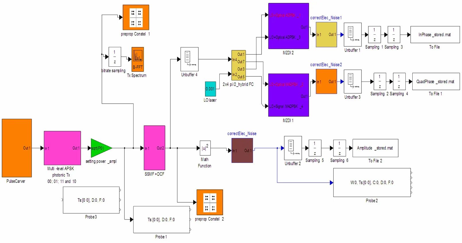 Передаточные функции matlab. Блок pwm матлаб. matlab блок sensor. matlab simulink. источник шим matlab.