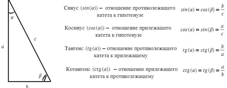 Тригонометрические функции в прямоугольном треугольнике. Тригонометрические функции угла прямоугольного треугольника. Прямоугольный треугольник и определения тригонометрических функций. Тригонометрические функции в прямоугольном треугольнике 9 класс. Тригонометрические функции в прямоугольном треугольнике 8 класс