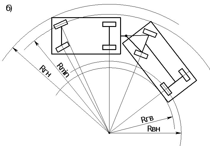 Радиус поворота фуры 20 м. Радиус разворота полуприцепа. Минимальный радиус разворота автомобиля. Радиус разворота 600 кг. Центр поворота автомобиля