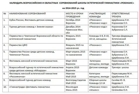 График соревнований по гимнастике
