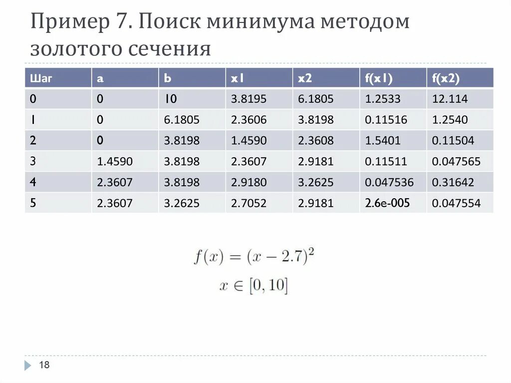 Как найти минимальный разрез