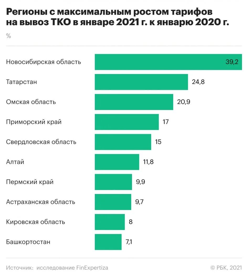 Что такое тариф на вывоз тко. Тариф тко с куб. Тариф на вывоз тко на 2025 год. Тариф на вывоз тко на 2025 год. Тариф на вывоз тко на 2025 год.